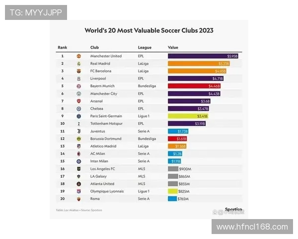 英超球队档次分布与六强体系延伸讨论