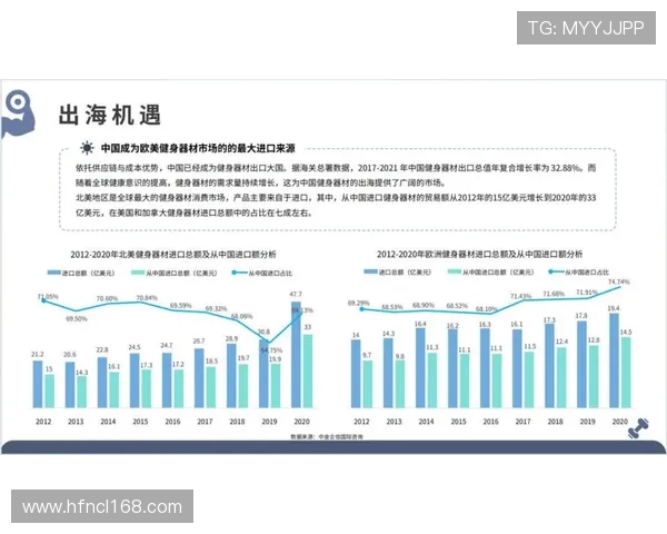 河南健身器材展会亮点汇总:新品发布与行业趋势 河南健身器材展会亮点汇总:新品发布与行业趋势