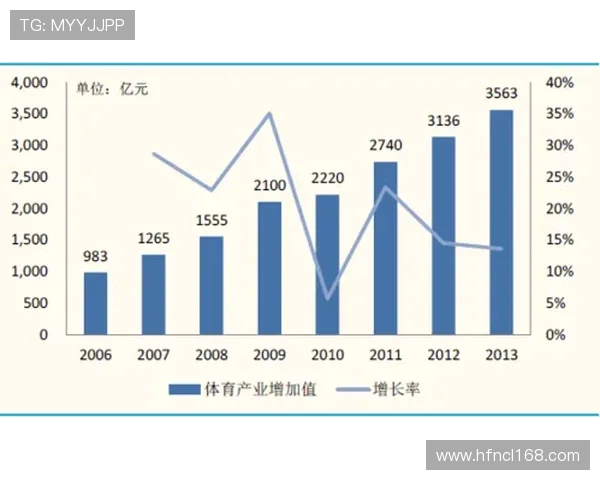 足球比赛历史演变进程与未来发展趋势分析