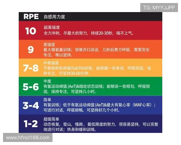 高强度训练对速度与耐力提升的作用