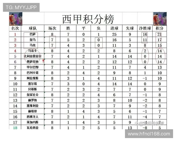 2017年西甲马竞赛程安排及球队表现重点分析