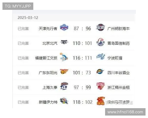 CBA广州足球俱乐部队员名单:广州CBA足球俱乐部的队员名单与赛季安排 CBA广州足球俱乐部队员名单:广州CBA足球俱乐部的队员名单与赛季安排