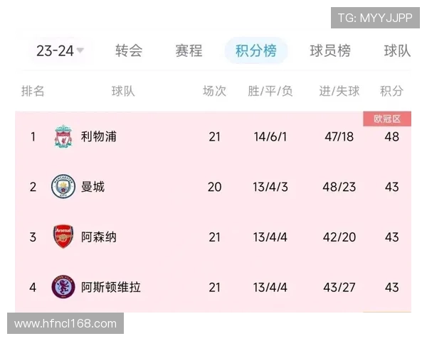 英超、西甲、意甲、德甲球队大比拼及联赛特色