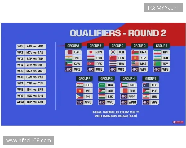 2026年世界杯亚洲区预选赛各队实力分析及晋级形势预测