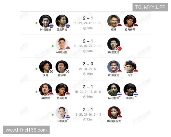 英超球员中的泰国籍球员名单及表现介绍