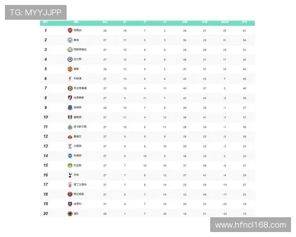 英超联赛中各支球队的实力与表现分析