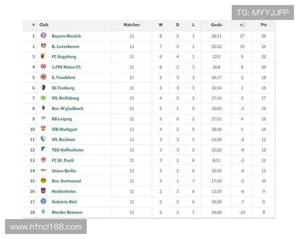 西甲第36轮积分榜排名及赛季关键数据