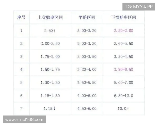 西甲联赛欧赔赔率解读与比较