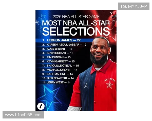 2026年全明星球员入选次数统计詹姆斯创历史新高达22次